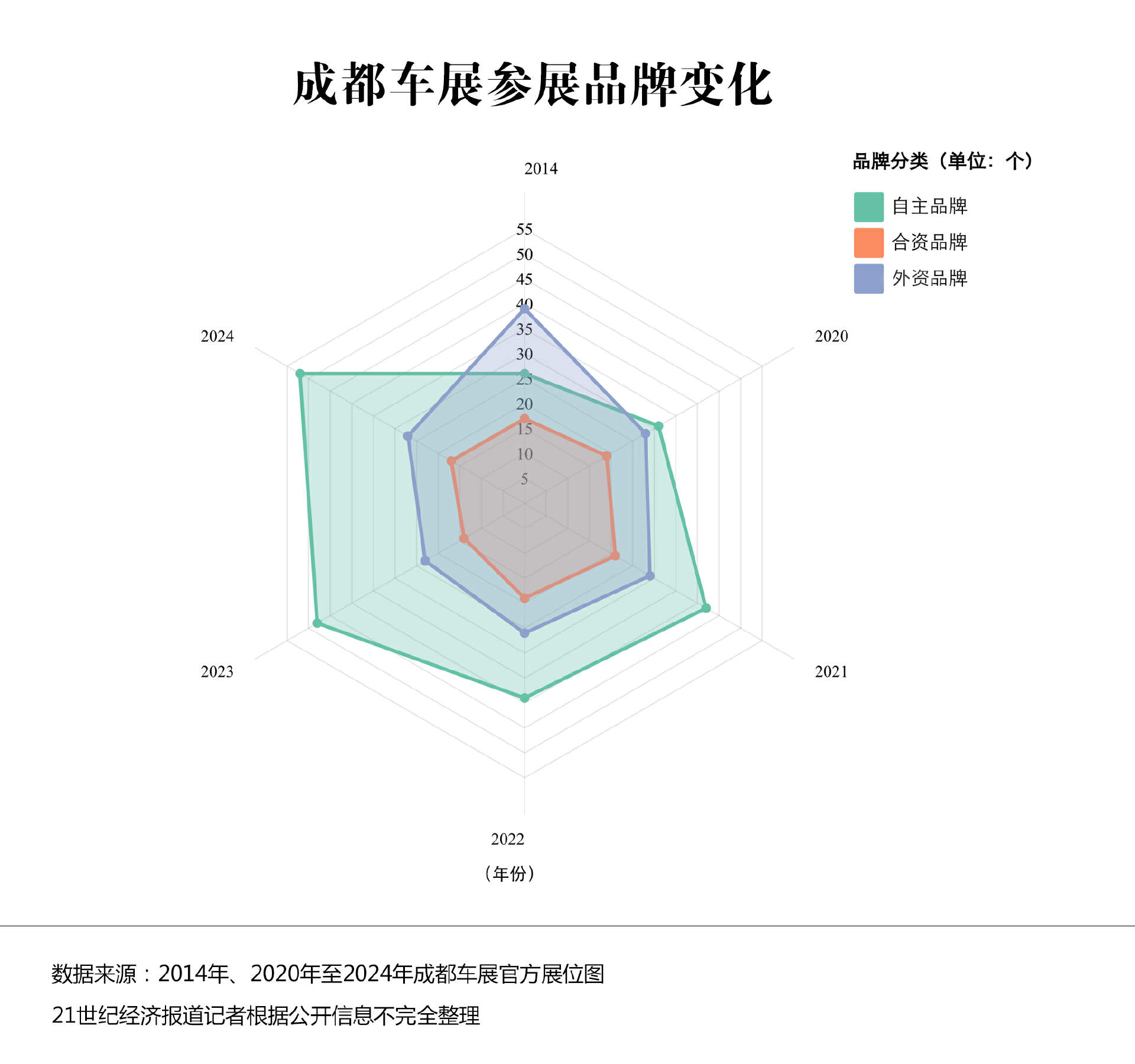 6 大趋势盘点：狂欢过后握紧拳头打仗龙8国际点此进入2024 成都车展