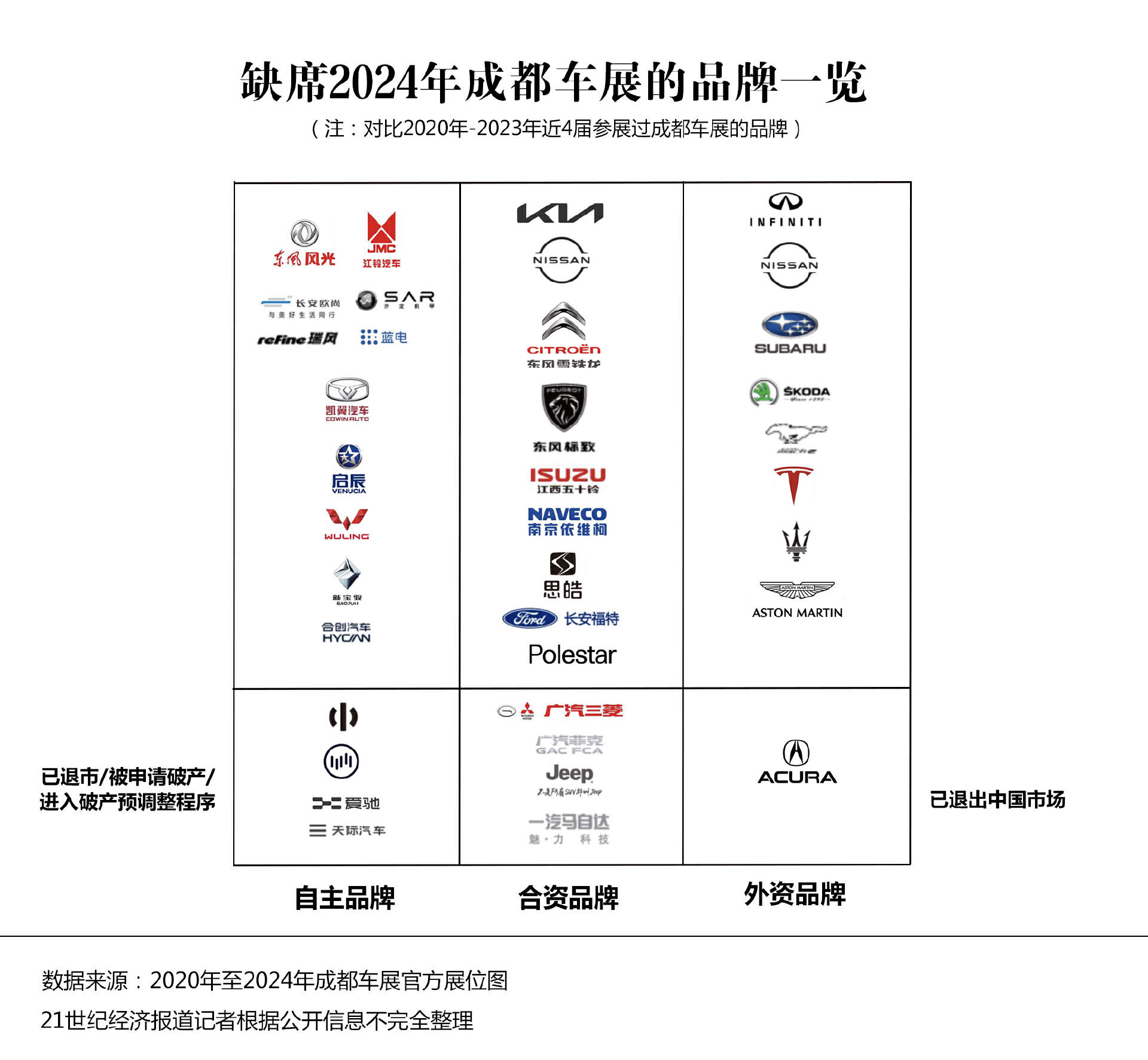 6 大趋势盘点：狂欢过后握紧拳头打仗龙8国际点此进入2024 成都车展(图2)