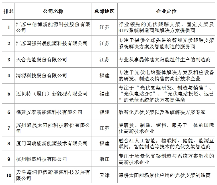 光伏支架十大品牌2024年中国(图6)
